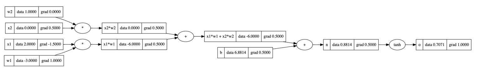 An example of a backpropagation calculation